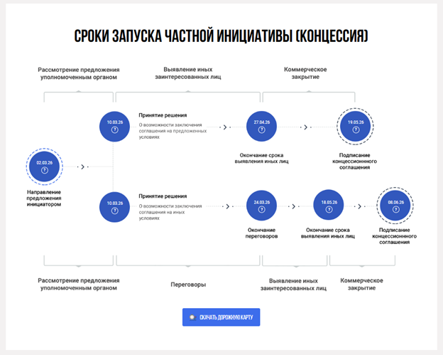 Калькулятор оценивает сроки по этапам