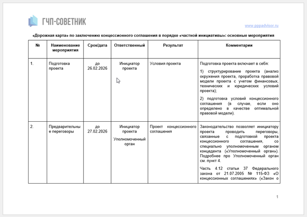 Генератор создает дорожную карту